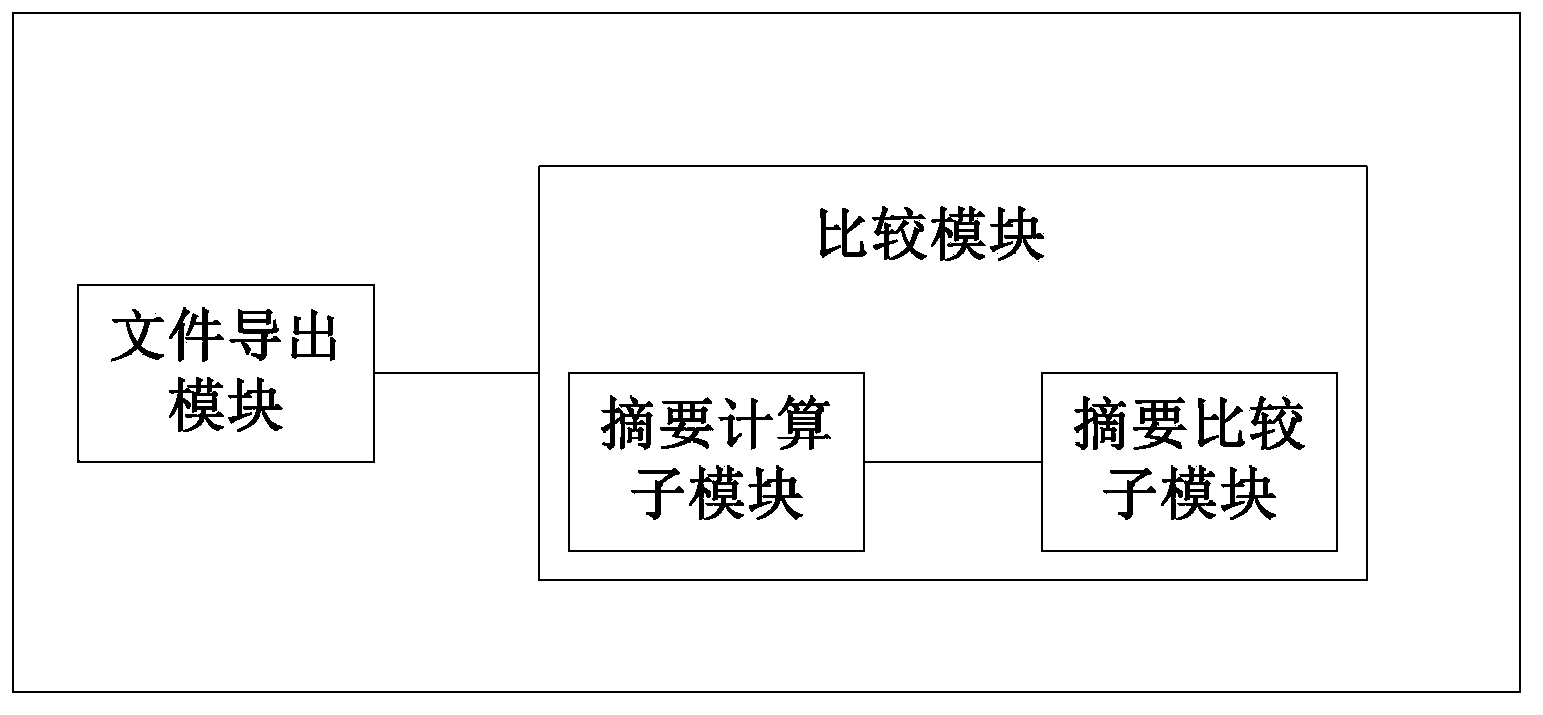 Master database standby database and data consistency testing and repairing method and device of master database and standby database