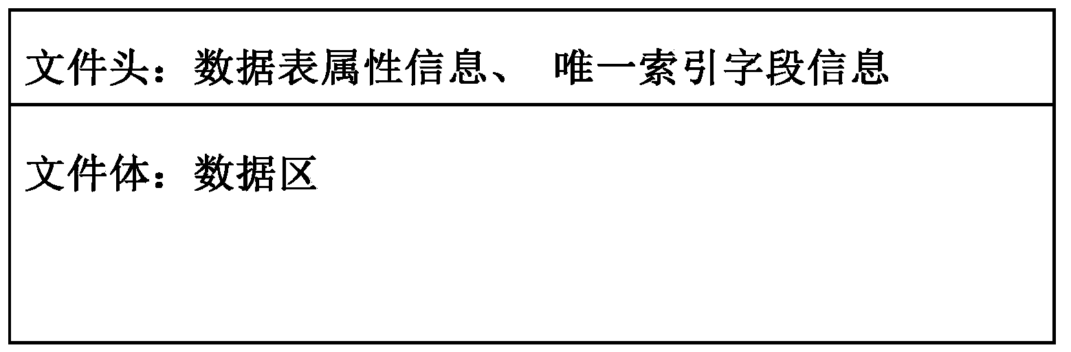 Master database standby database and data consistency testing and repairing method and device of master database and standby database