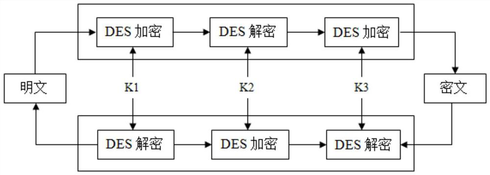 A distributed traveling wave ranging system and method with encryption security