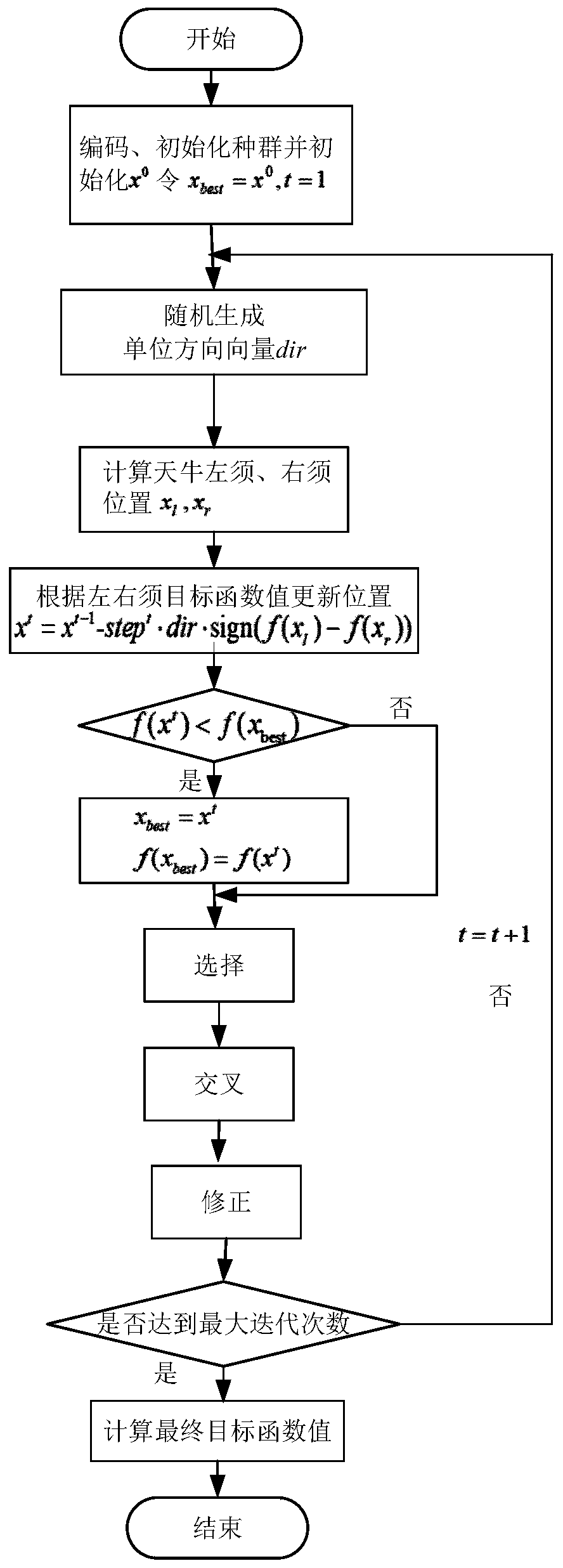 Fog computing network task unloading method based on improved contract net protocol and BAS