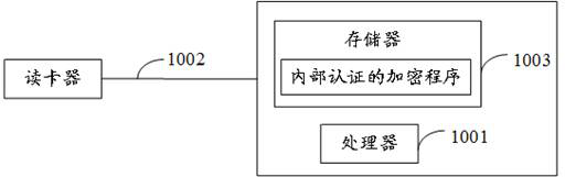 Encryption method for internal authentication, smart card, internal authentication method, and card reader