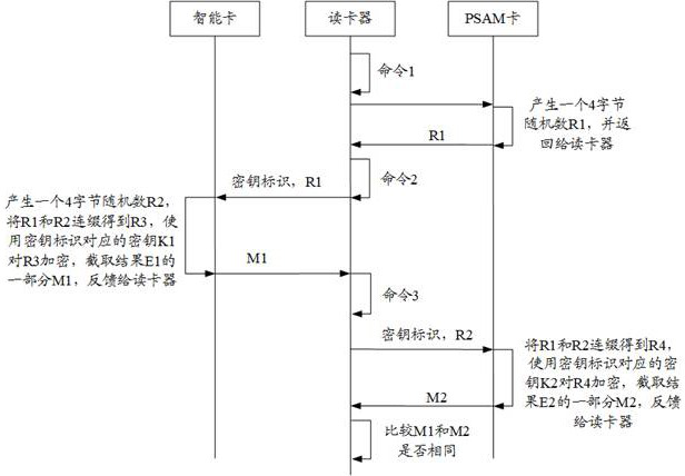 Encryption method for internal authentication, smart card, internal authentication method, and card reader