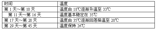 Brewing method of fen-flavor liquor