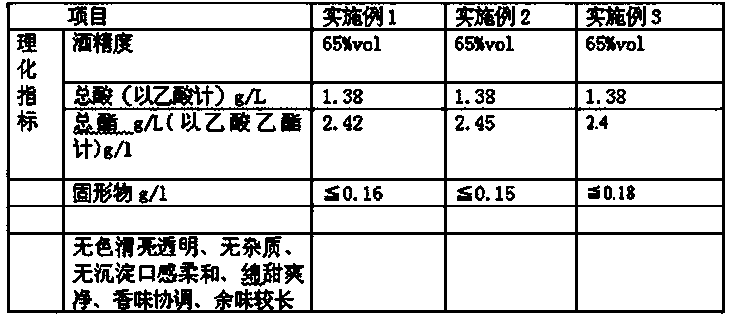 Brewing method of fen-flavor liquor