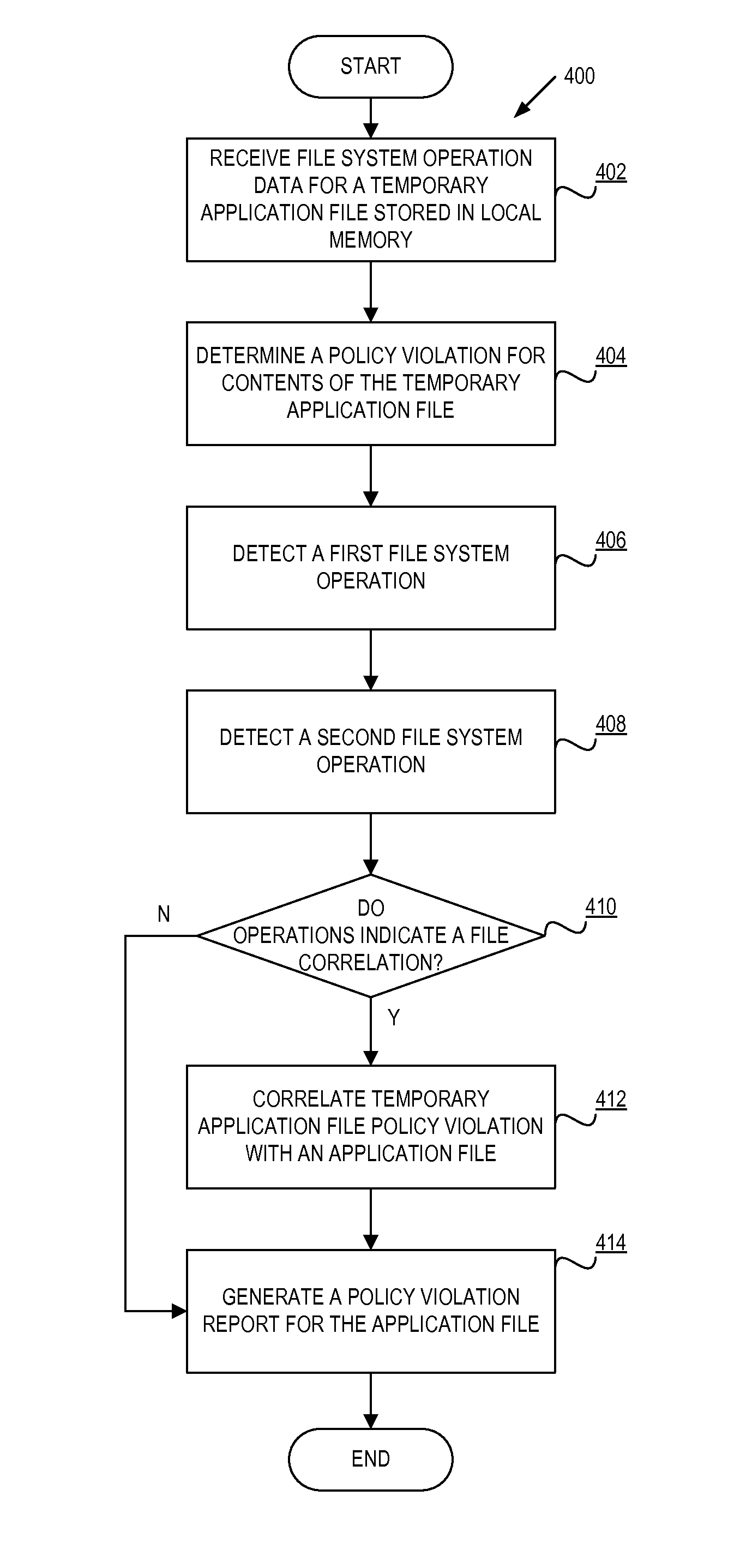 System and method for managing data loss due to policy violations in temporary files