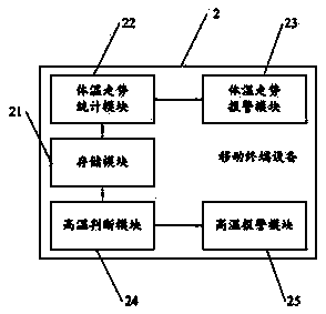 Infant body temperature measuring device