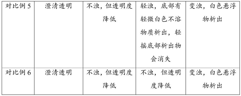 A kind of extraction method and application of high-purity triterpene saponins