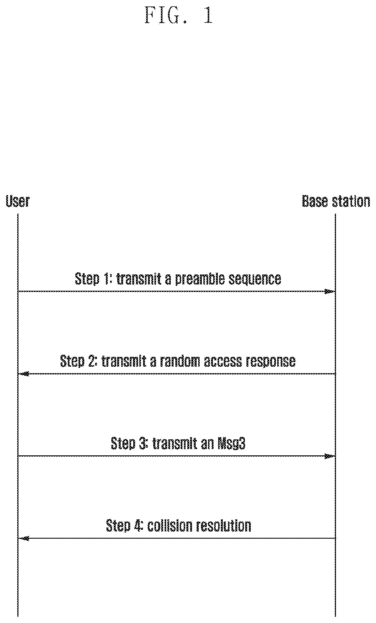 Method for generating preamble, method for configuring preamble and equipment thereof, random access method, device, user equipment and base station