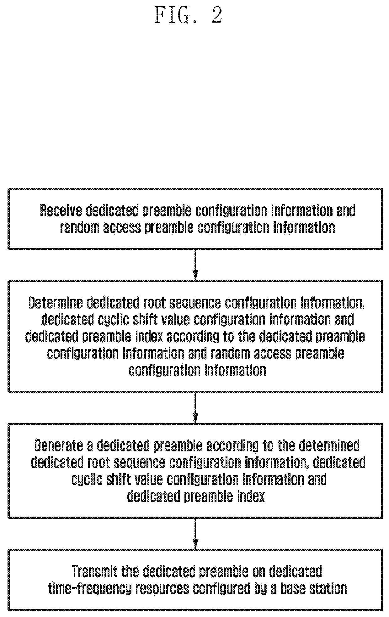 Method for generating preamble, method for configuring preamble and equipment thereof, random access method, device, user equipment and base station