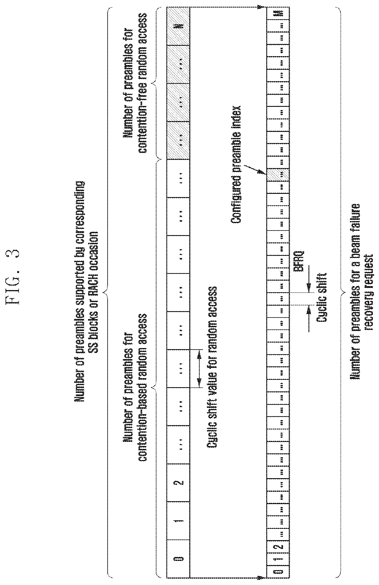 Method for generating preamble, method for configuring preamble and equipment thereof, random access method, device, user equipment and base station