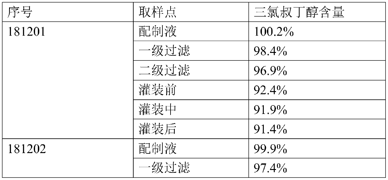 Preparation method of oxytocin injection