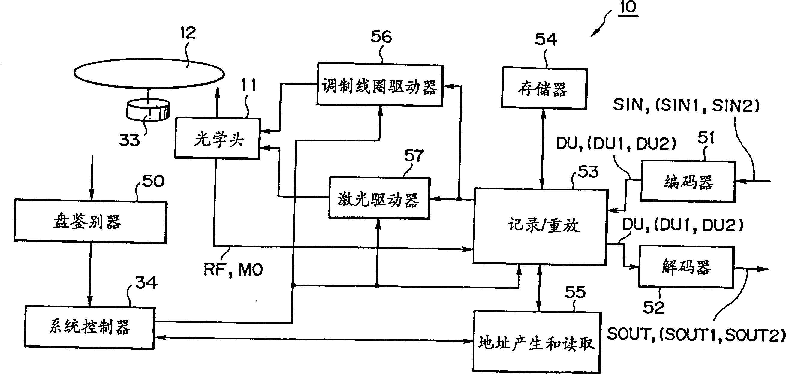 Apparatus for recording and/or reproducing data onto and/or from optical disk and method thereof