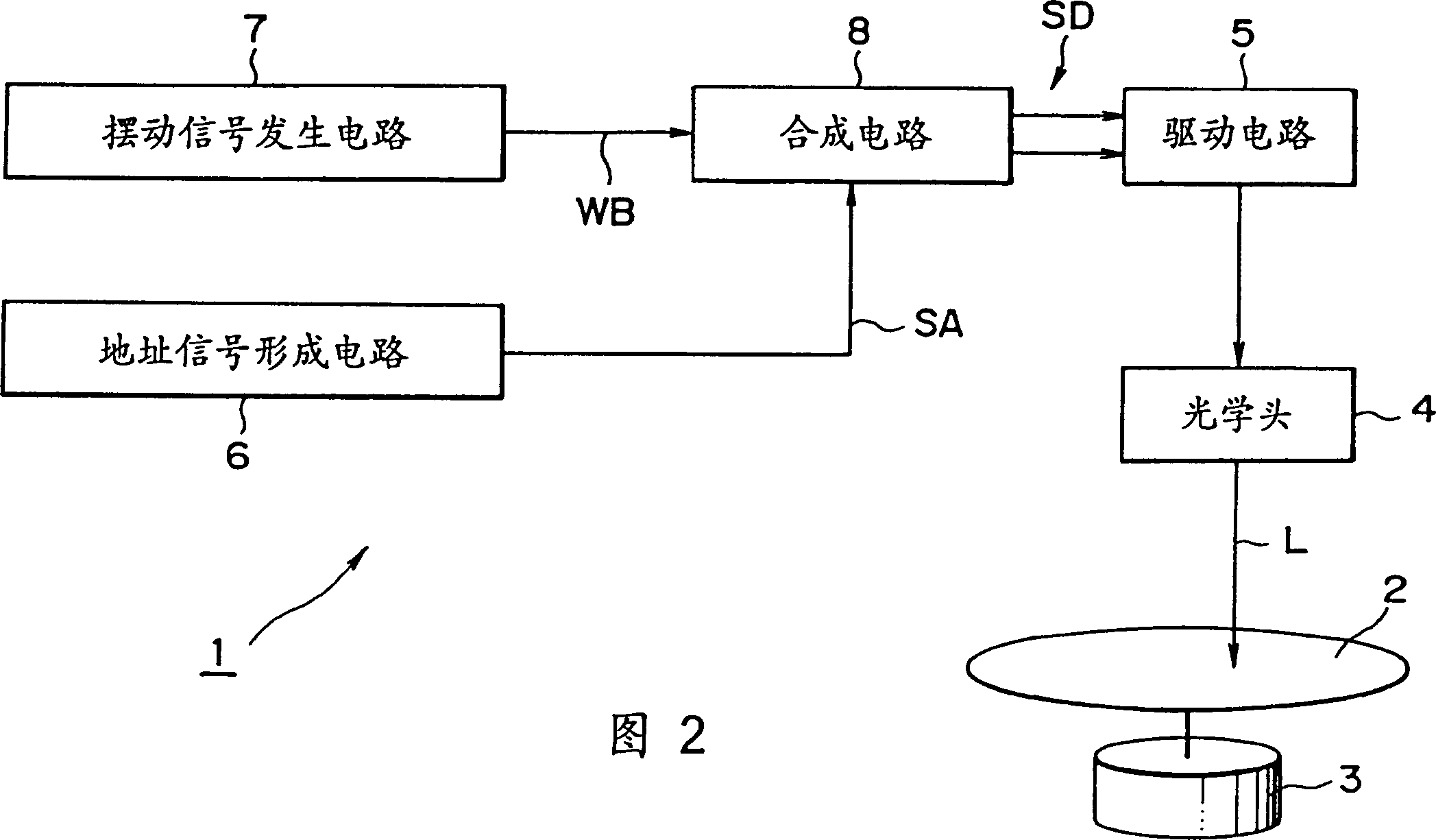 Apparatus for recording and/or reproducing data onto and/or from optical disk and method thereof