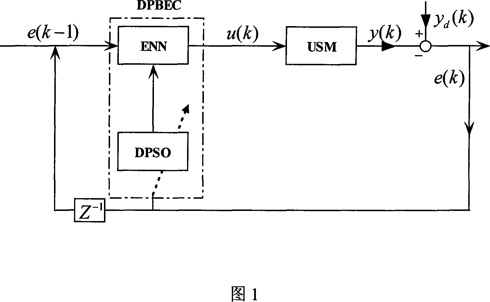 An ultrasonic motor control method based on the immunity particle cluster algorithm