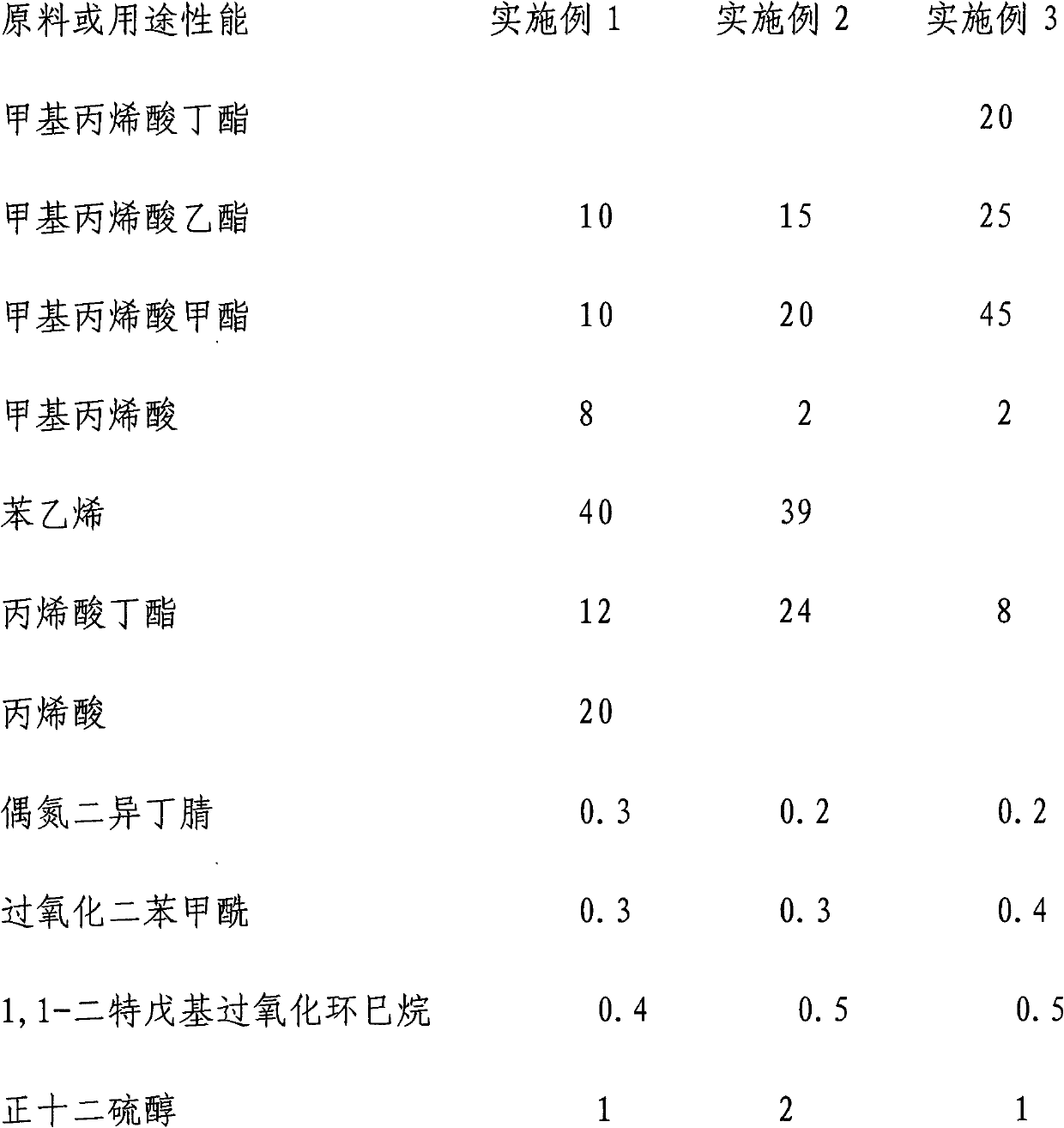 Solid acrylic resin and preparation method thereof