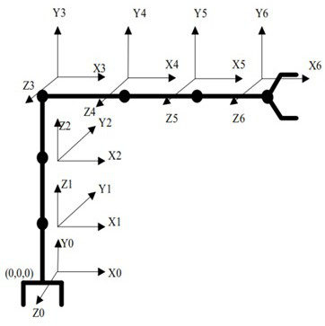 Mechanical arm kinematics self-calibration method based on binocular vision