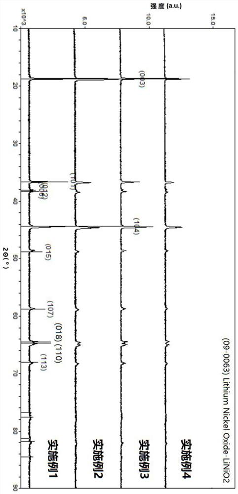 Preparation method of single-crystal lithium nickel manganese aluminate positive electrode material