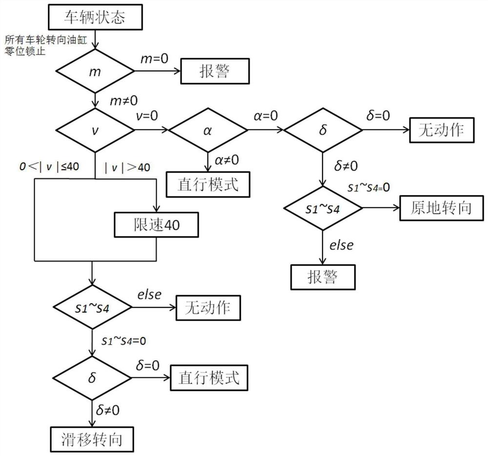 Multi-mode composite steering chassis and engineering machinery vehicle