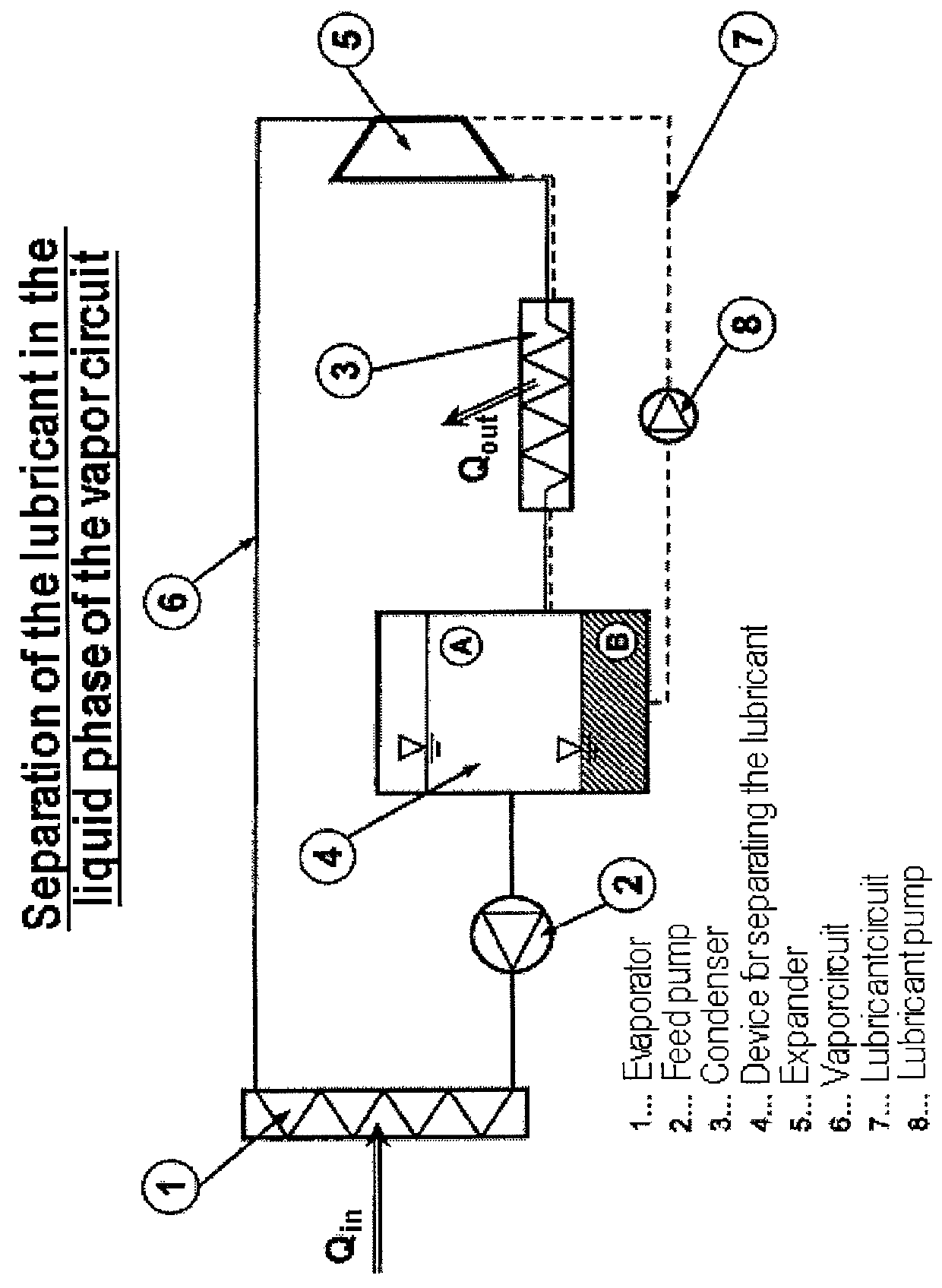 Method and apparatus for operating a steam cycle process with a lubricated expander