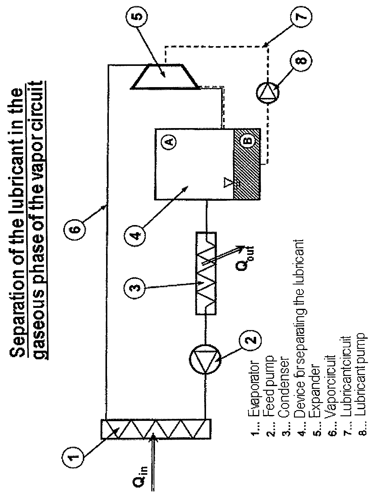 Method and apparatus for operating a steam cycle process with a lubricated expander