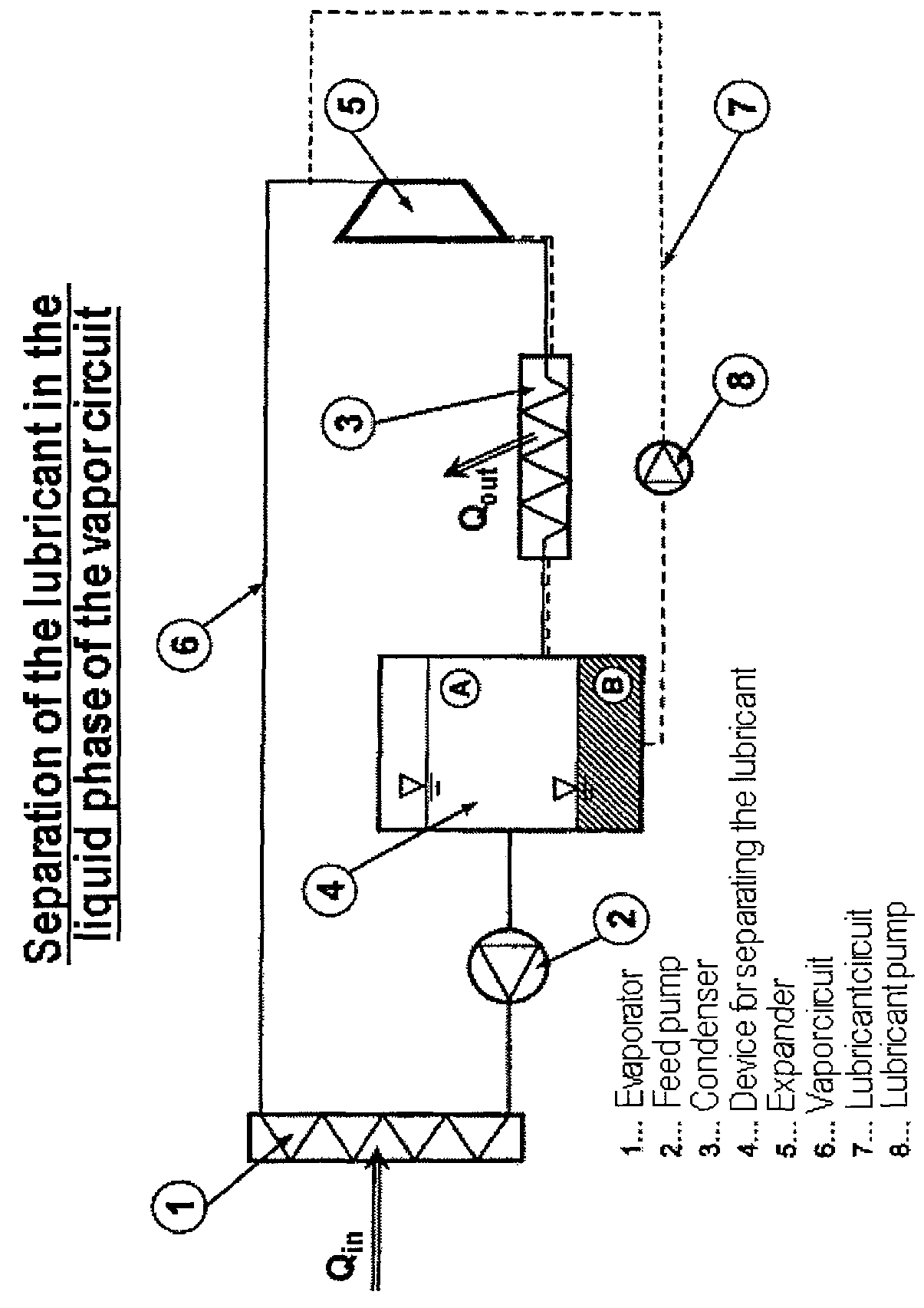 Method and apparatus for operating a steam cycle process with a lubricated expander