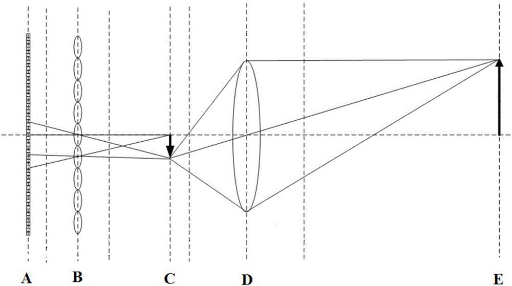 Rendering method and system of focusing type light field camera