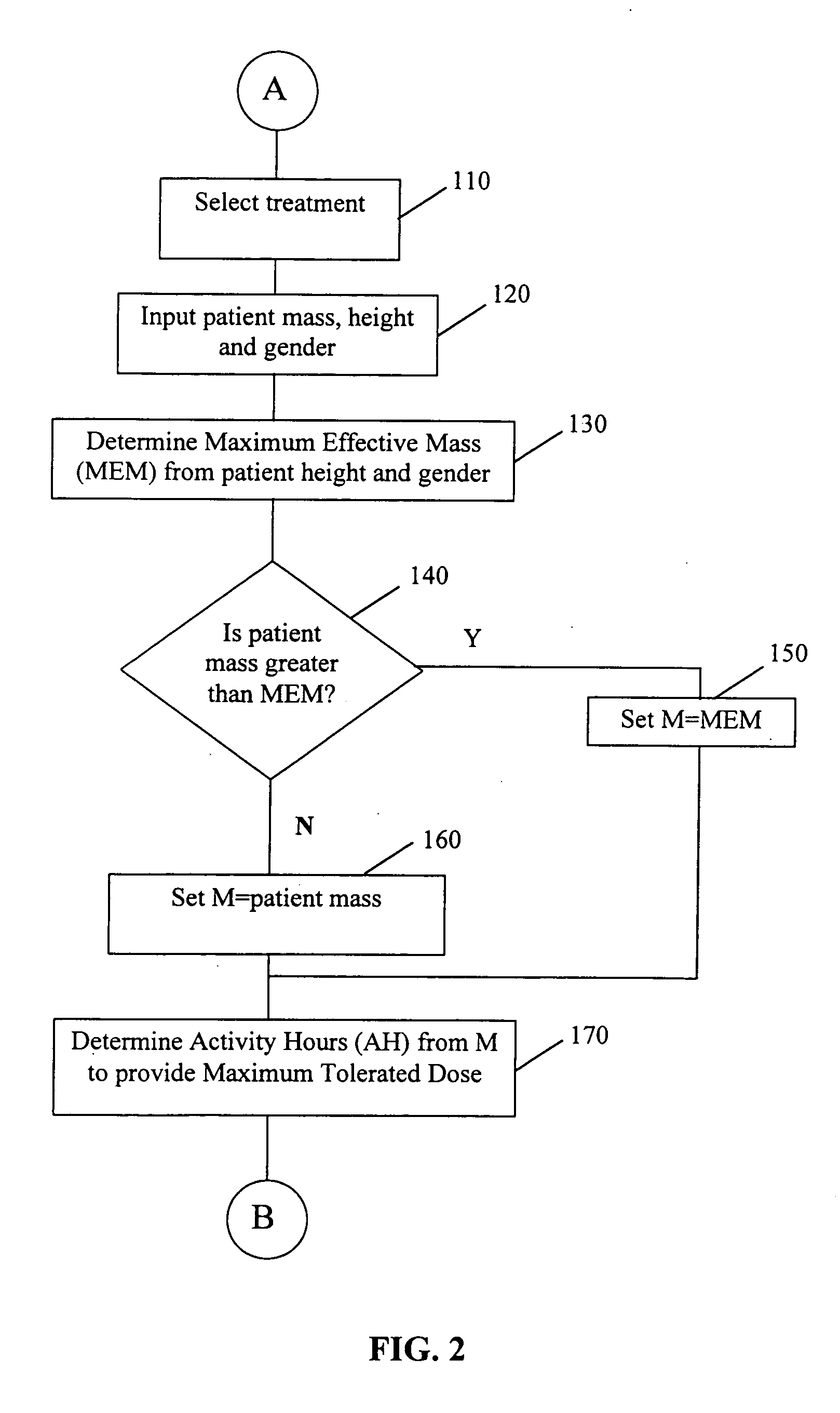 Patient-specific dosimetry