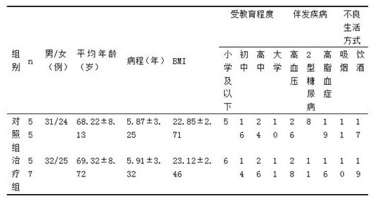 Traditional Chinese medicine composition for treating Alzheimer's disease and preparation method thereof