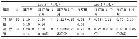 Traditional Chinese medicine composition for treating Alzheimer's disease and preparation method thereof