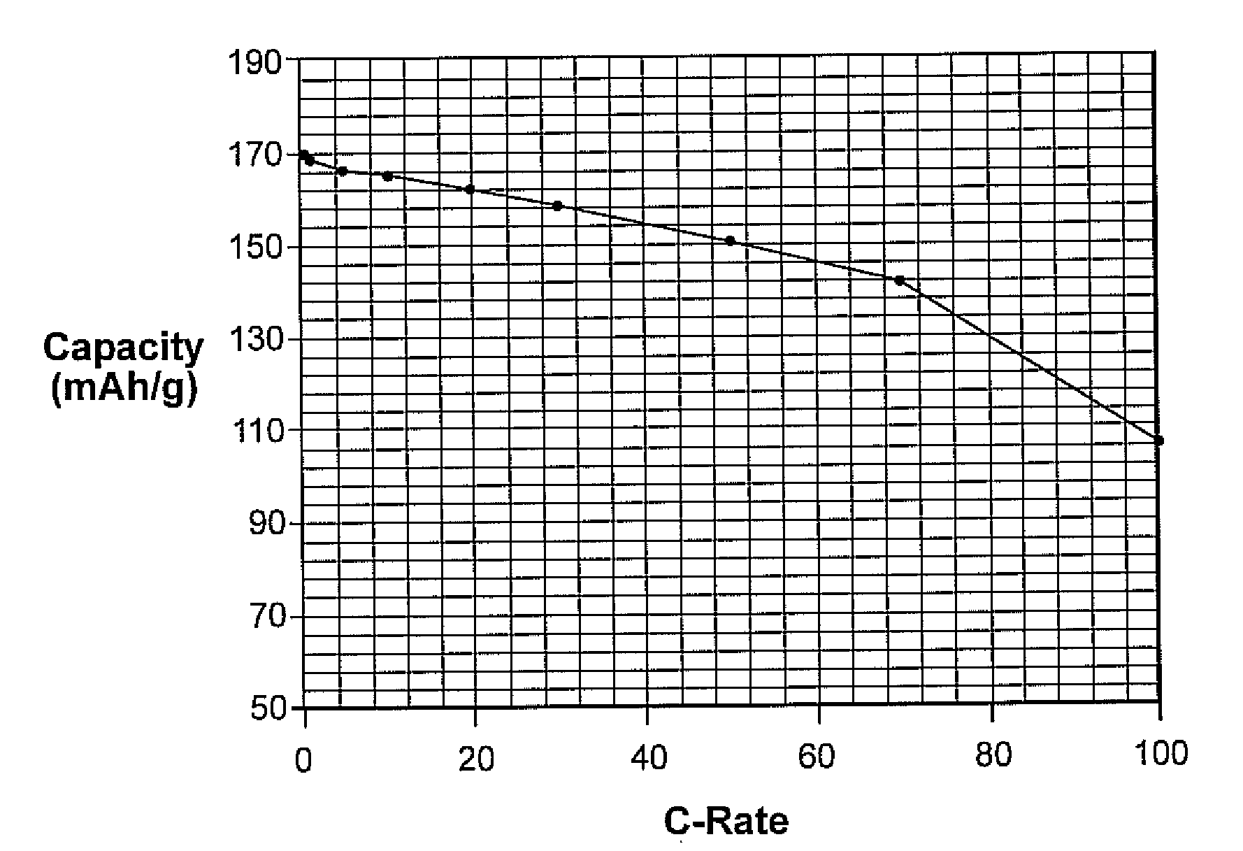 Alkali metal titanates, and electrodes and batteries based on the same