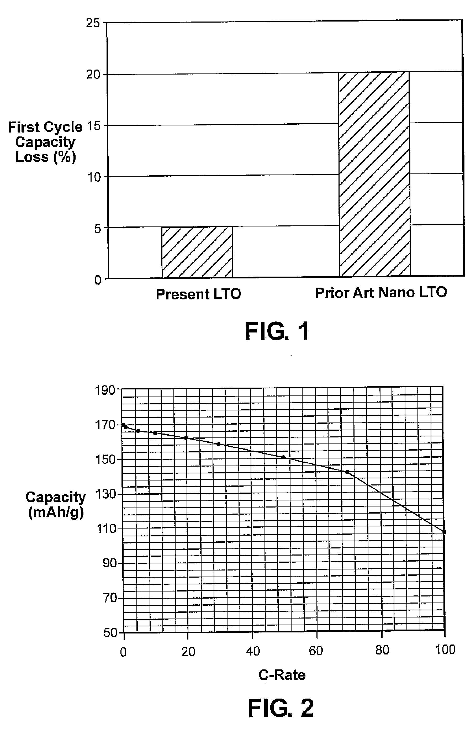 Alkali metal titanates, and electrodes and batteries based on the same