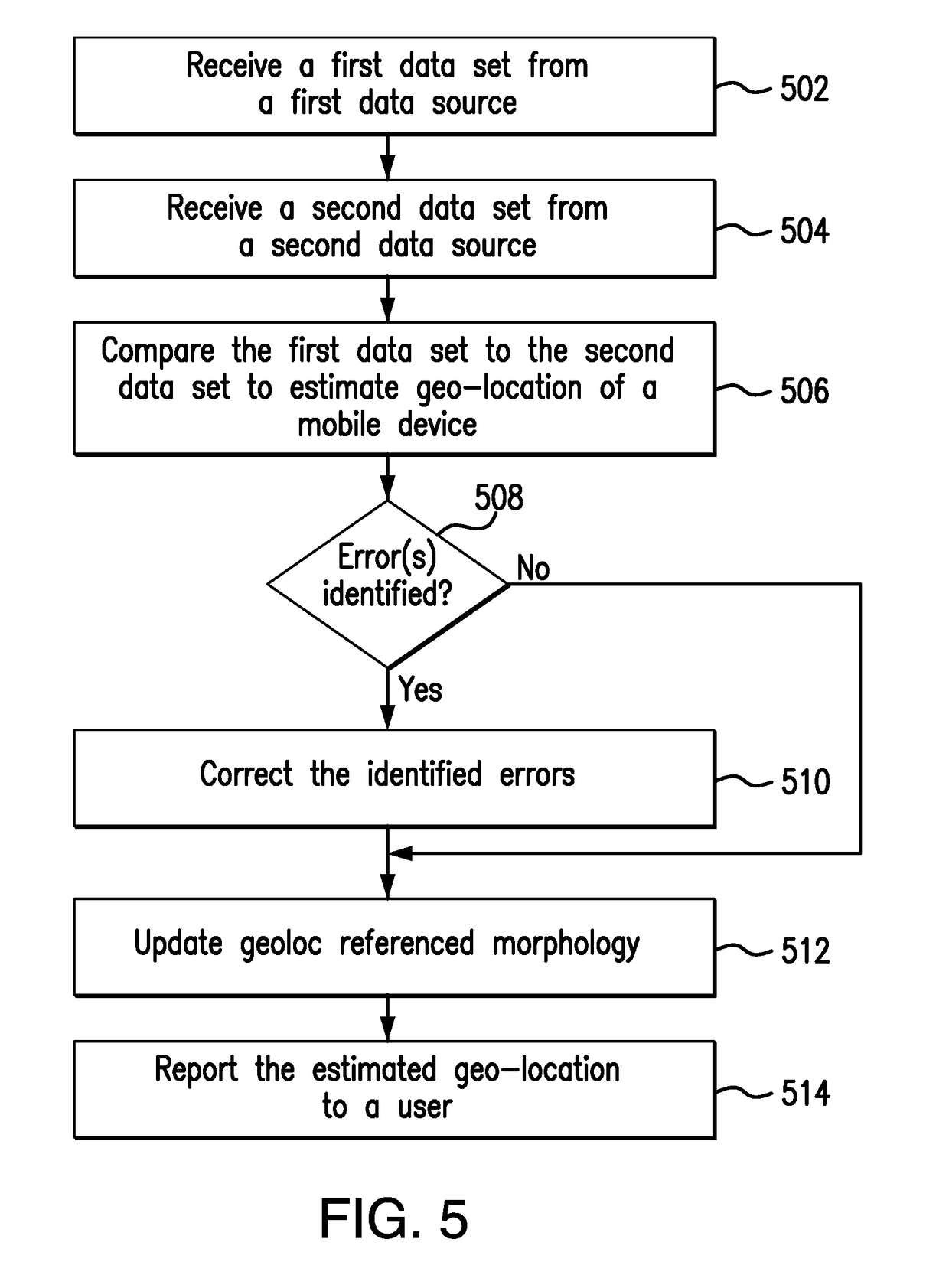 Automatic calibration of geolocation analytic systems and operator network equipment parameters