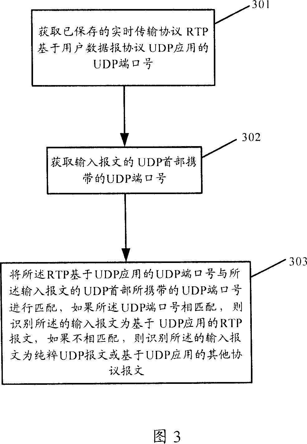 Message type identifying method and device, message header compressing method and system