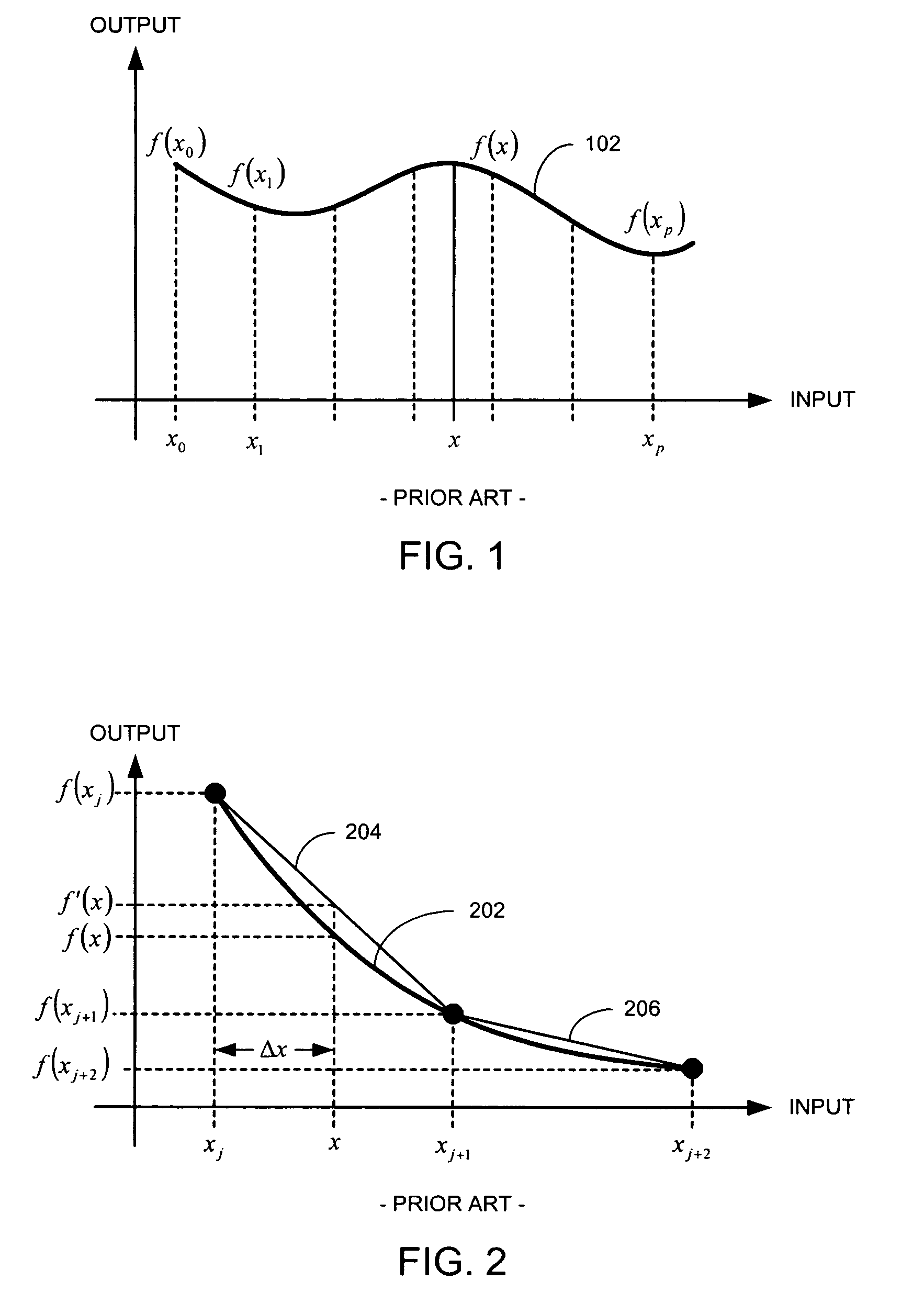 Method and system for approximating sine and cosine functions