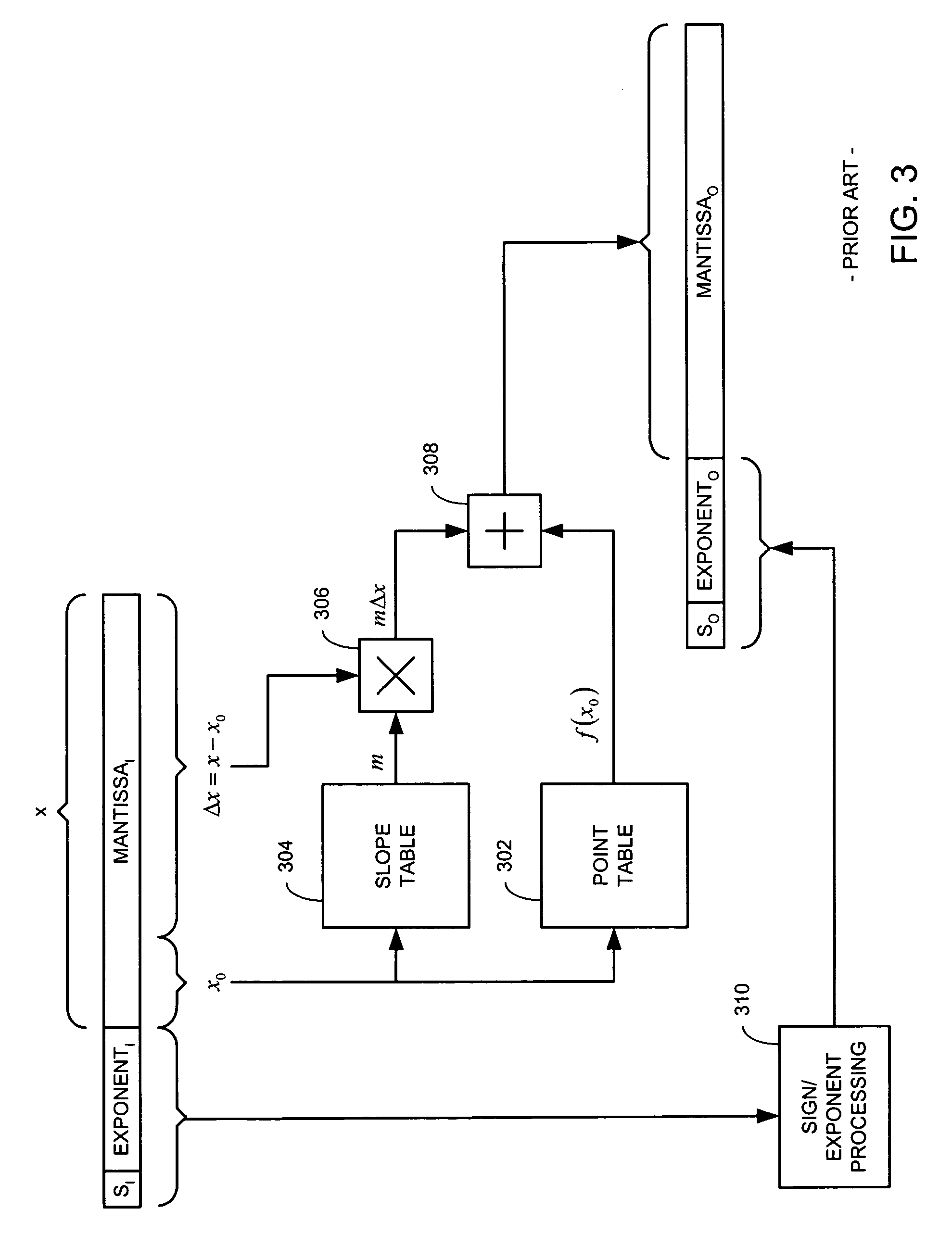 Method and system for approximating sine and cosine functions