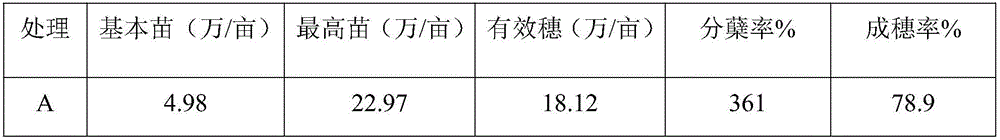 Special selenourea slow-release composite fertilizer for rice and production technology of fertilizer