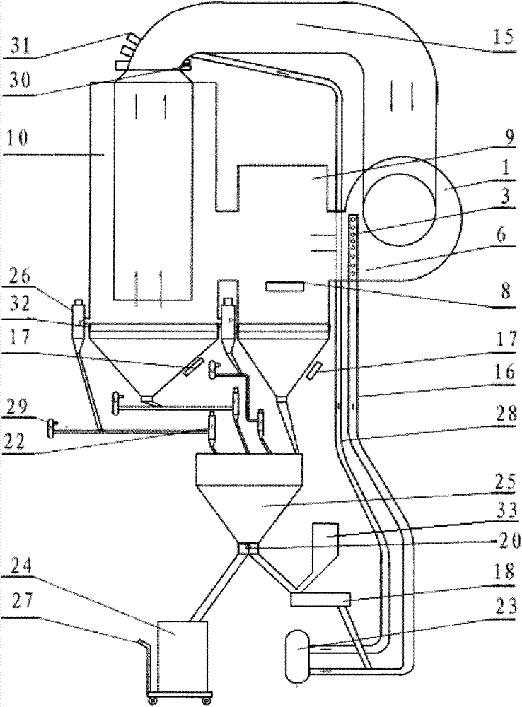 Sand and dust storm simulation test device