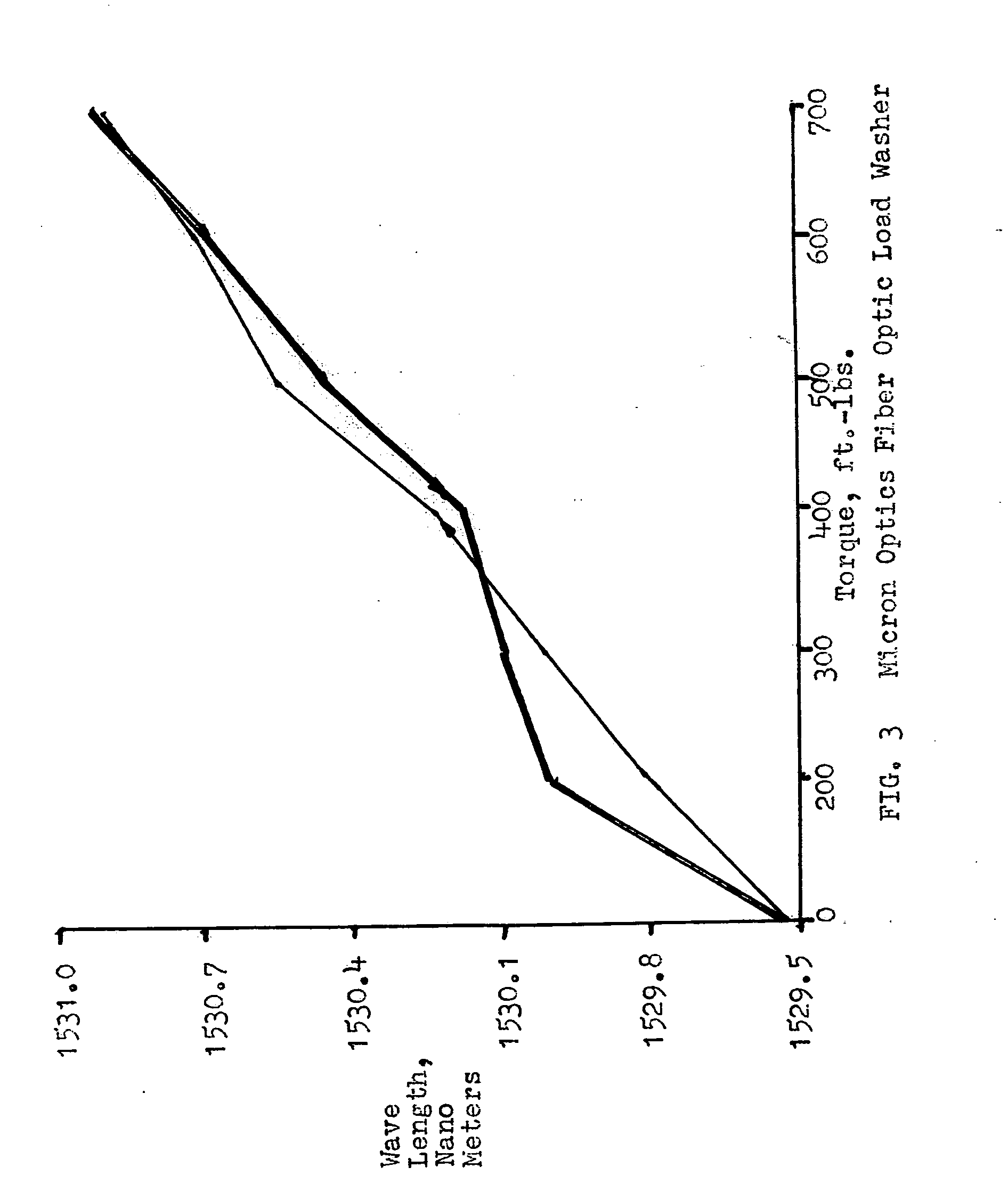 Use of fiber optic sensor techniques for monitoring and diagnostics of large AC generators