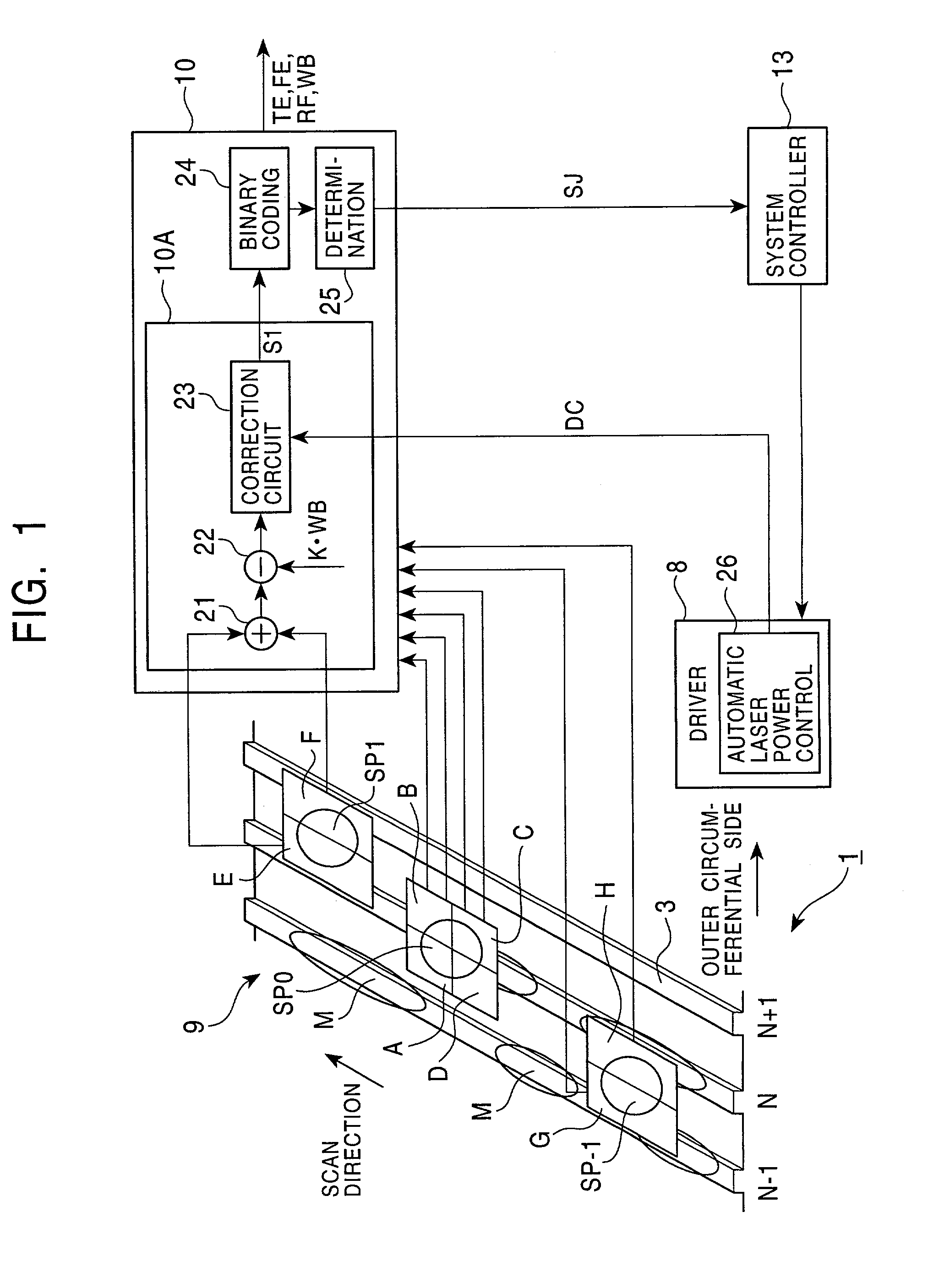 Optical disc device and control method using preceding sub-beam to detect a disc defect