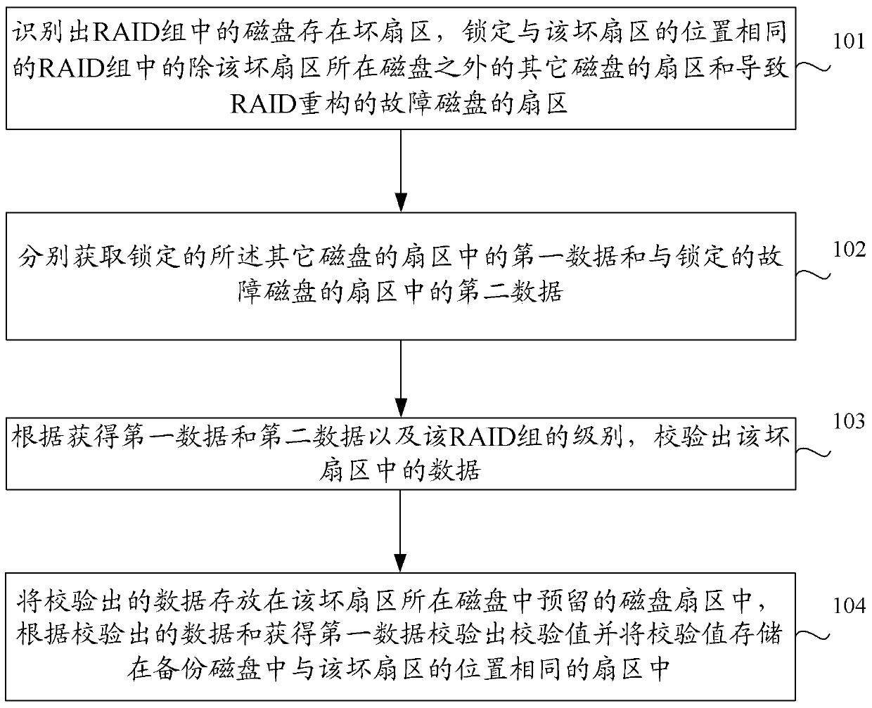 A method and device for realizing raid reconstruction