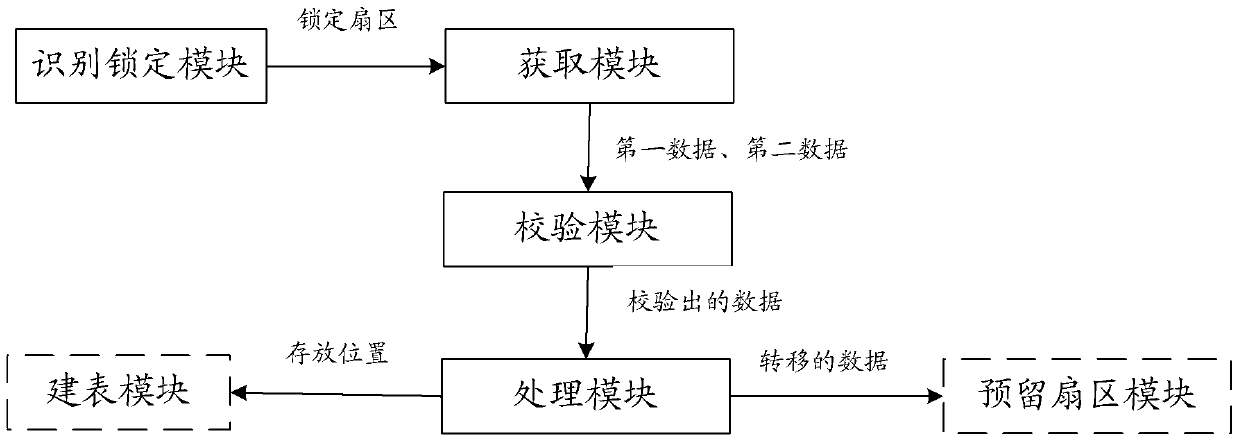 A method and device for realizing raid reconstruction