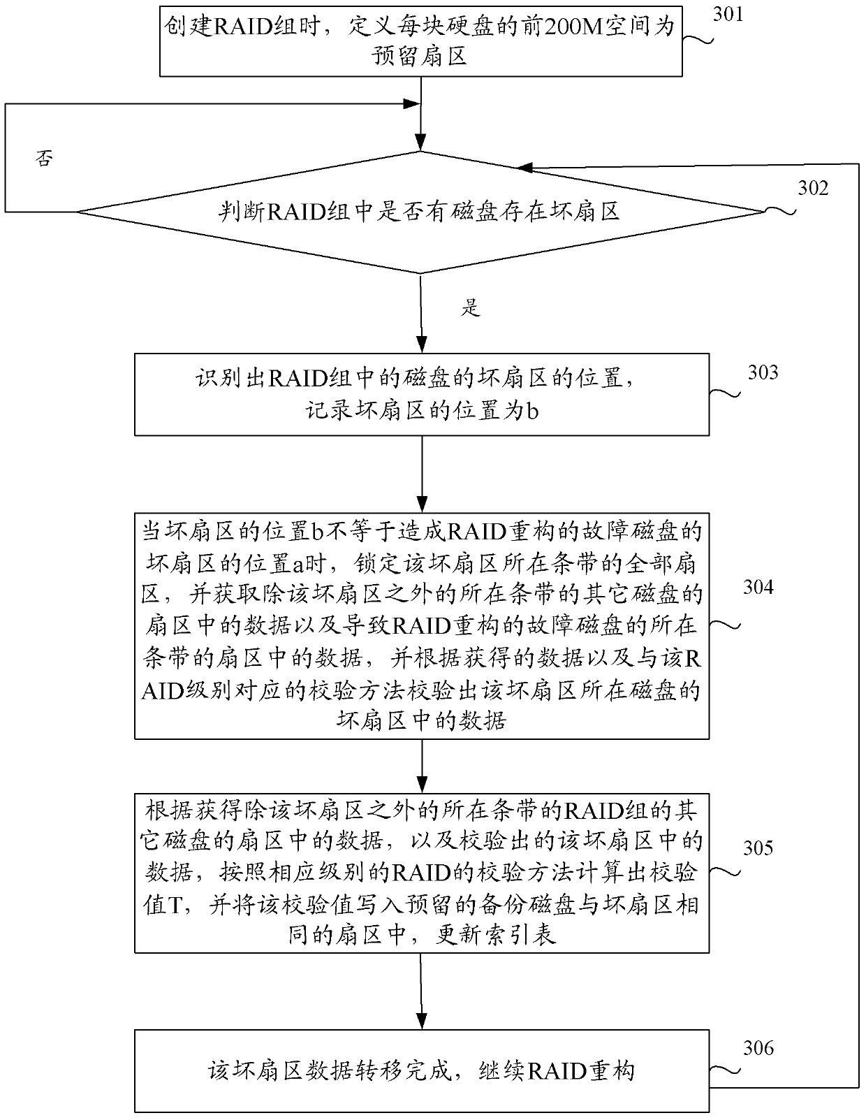 A method and device for realizing raid reconstruction