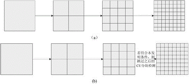 High-efficiency video coding inter-frame mode judging method based on temporal relativity