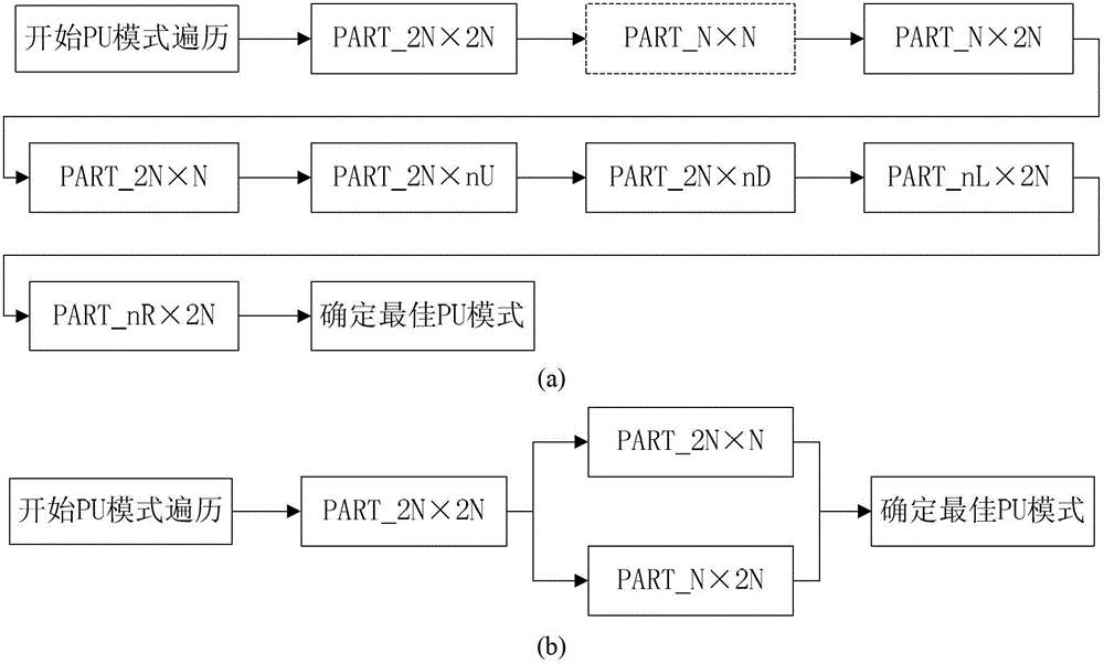 High-efficiency video coding inter-frame mode judging method based on temporal relativity