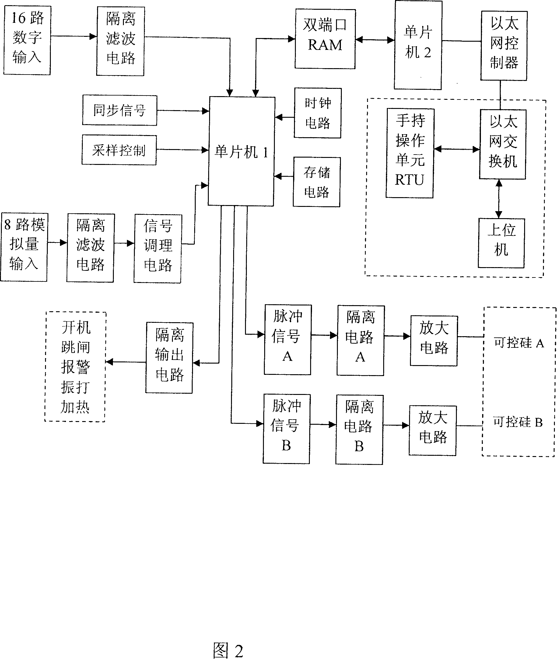 Power-supply controller of electric dust collector and long-range control system of the same