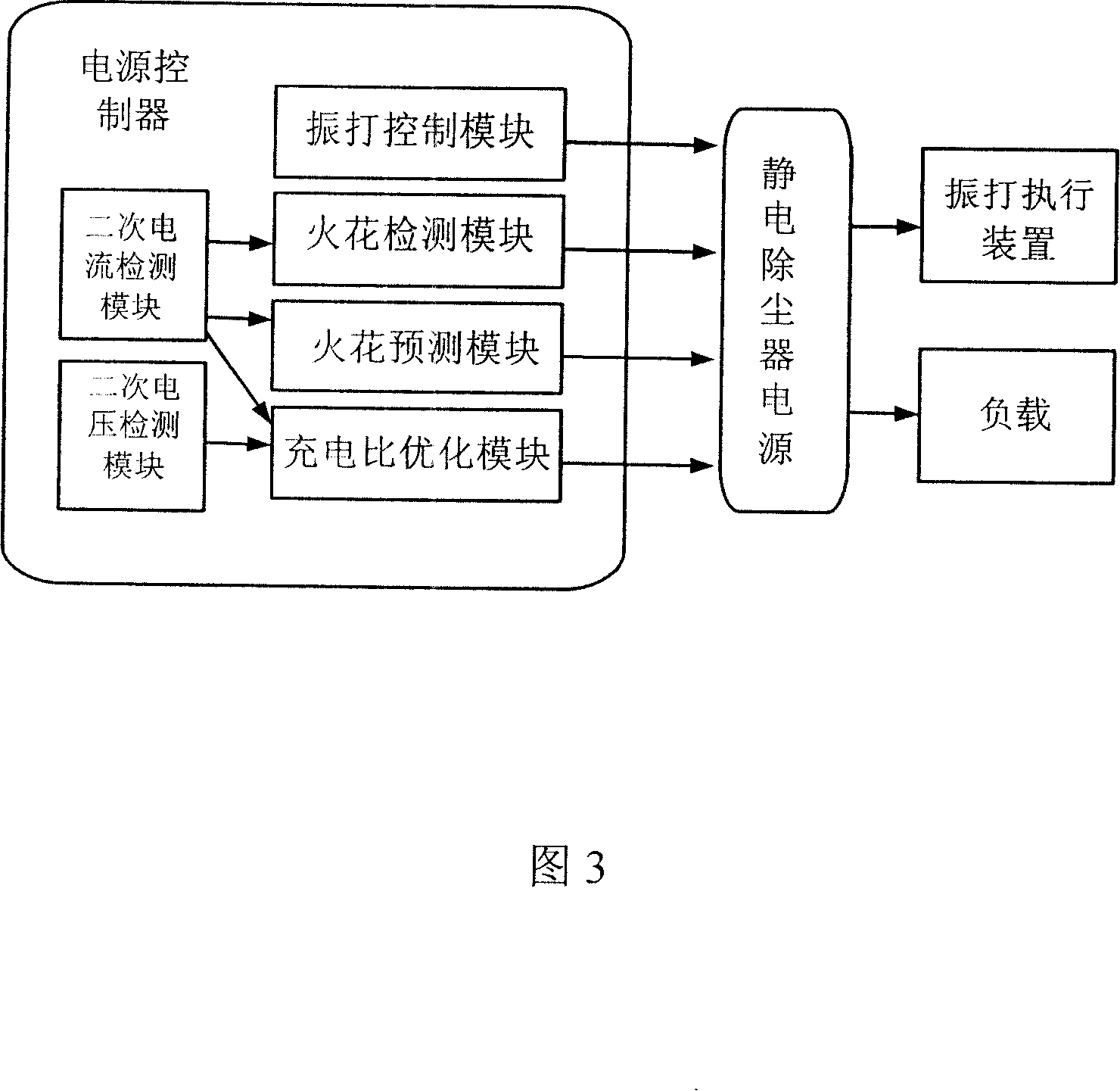 Power-supply controller of electric dust collector and long-range control system of the same