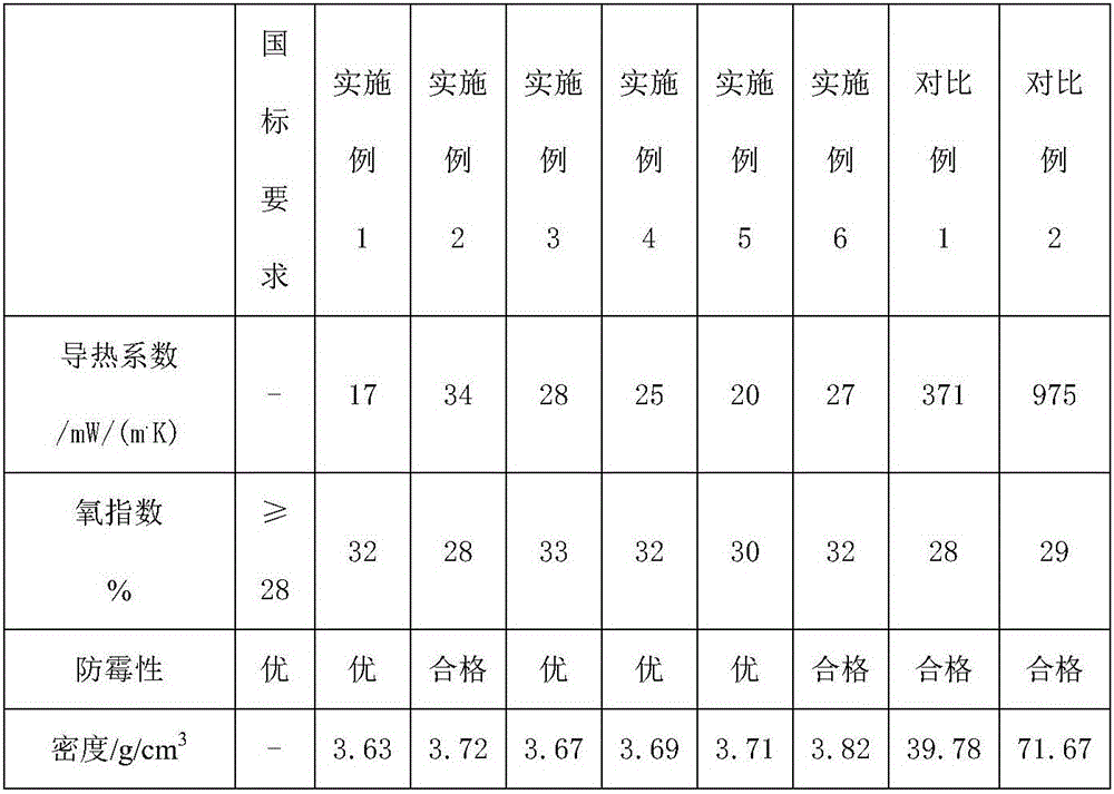 Low-heat-conductivity thermal insulation material and preparation method and application thereof