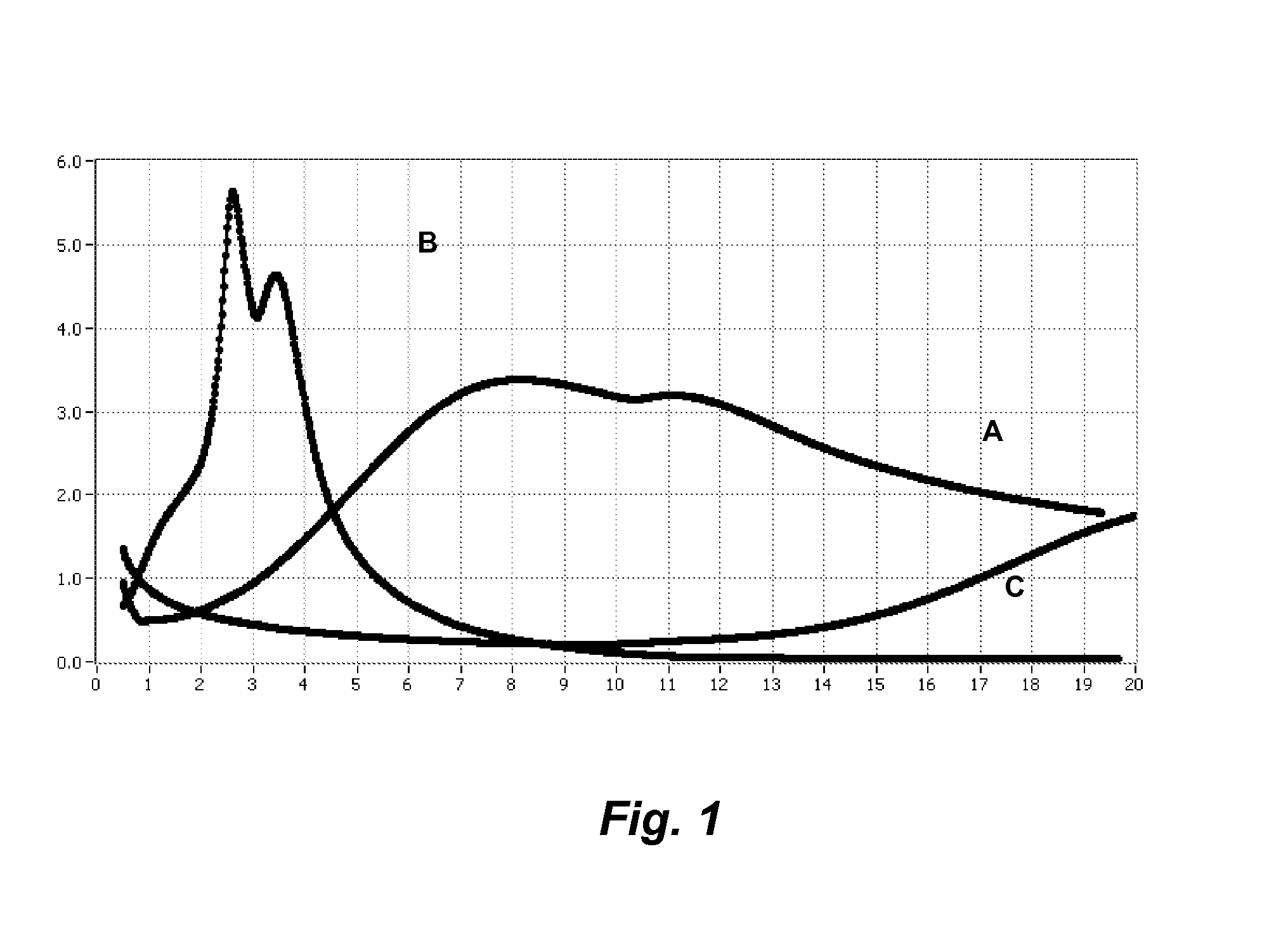 Suppression of antagonistic hydration reactions in blended cements