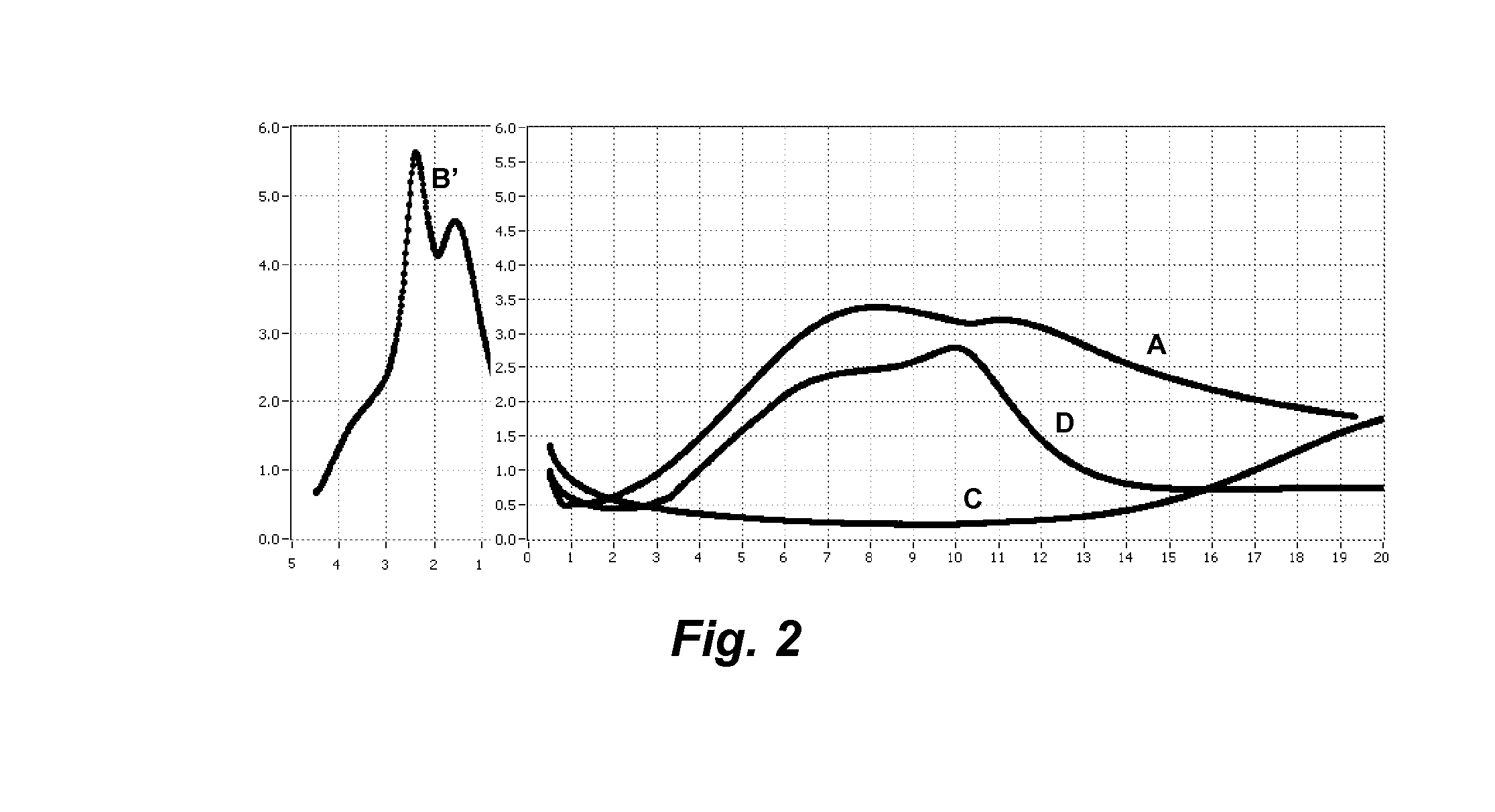 Suppression of antagonistic hydration reactions in blended cements