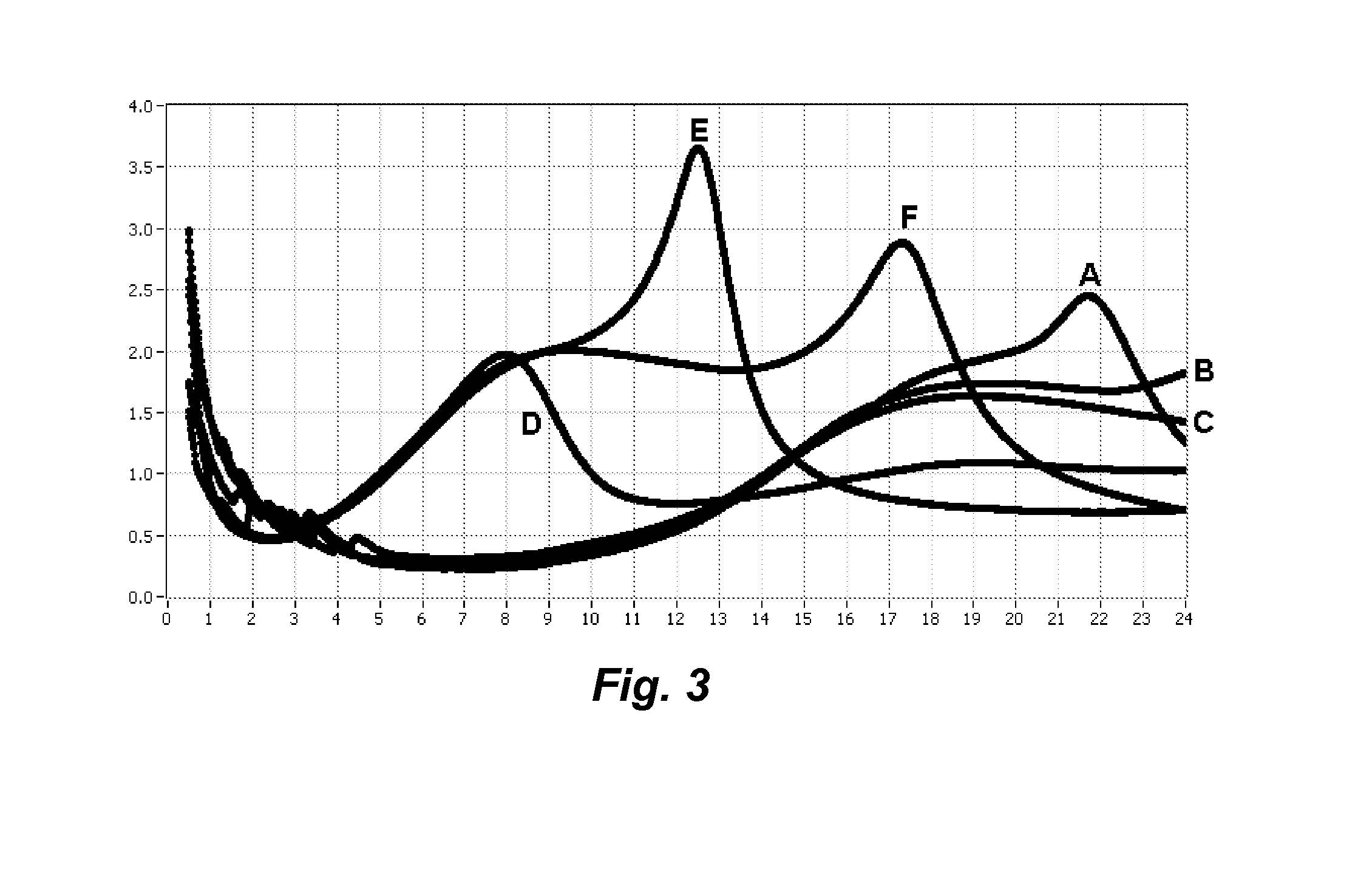 Suppression of antagonistic hydration reactions in blended cements